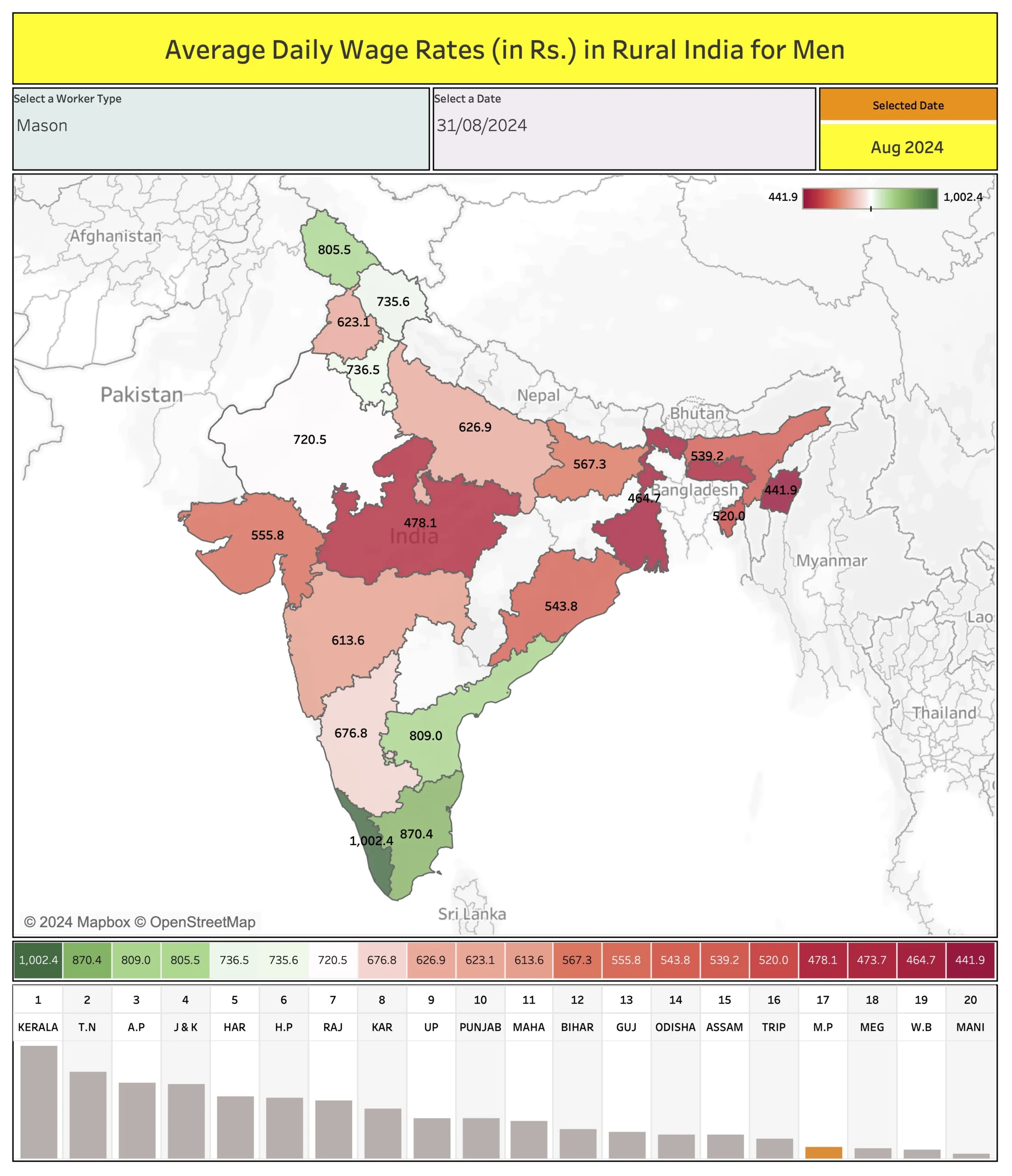 Wage Landscape: Interactive Map of Daily Wages for Rural Indian Men ...