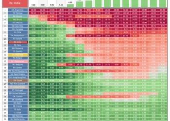 Global Central Bank Policy Rates: Trends and Insights Across Key Nations