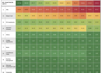 Asset Under Custody (AUC) Trends Across Client Categories