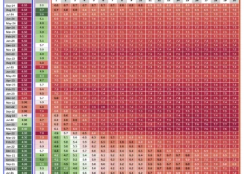 India Comparative Analysis of Bond Rates, Policy Rates, and Inflation Trends
