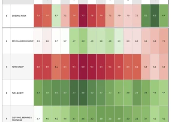 Consumer Price Index for Agricultural Labourers: Monthly Price Inflation Analysis (Base Year 1986-87)