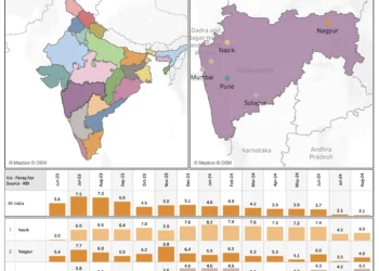 Consumer Price Index for Industrial Workers: All India & Selected Centers