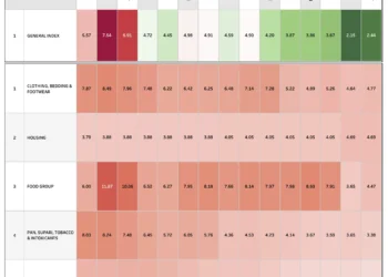Consumer Price Index for Industrial Workers: Continuous Series Analysis (Base Year 2016 & 2001 Combined)