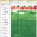 Electronics Trade Dashboard: Imports, Exports Trends