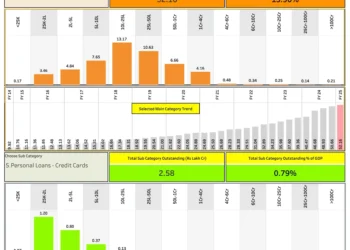 Analysis of Outstanding Credit by Occupation in Scheduled Commercial Banks