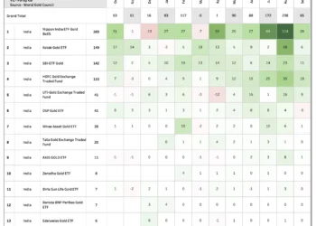 Global Gold ETF Flow Analysis: Country-Level Insights in $ Millions