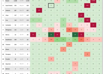 Global Central Banks: Trends in Gold Buying, Selling, and Holdings