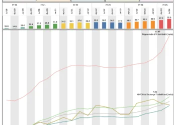 Global Gold ETF Holdings: Country-Level Insights and Detailed Breakdowns