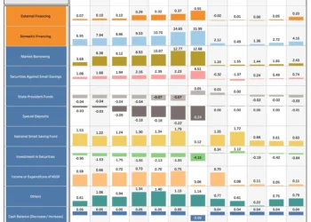 Government of India Deficit Financing: Summary and Trends