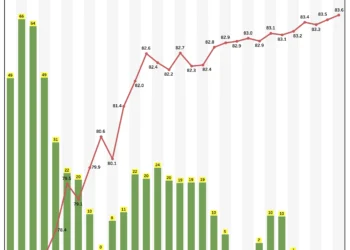RBI’s Forward USD Transactions and Rupee Movements: Uncovering Exchange Rate Dynamics