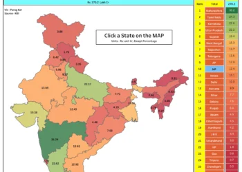 Net Indian States Domestic Product at Current Prices