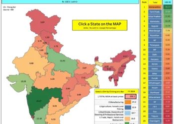 Net Indian States Value Added by Economic Activity at Constant Prices
