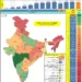 Net Indian States Value Added by Economic Activity at Constant Prices