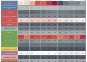Navigating Bank Credit Distribution in Indian Industries