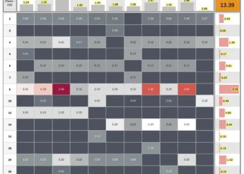 Decoding the Patterns: Monthly Analysis of Central Government Market Borrowings