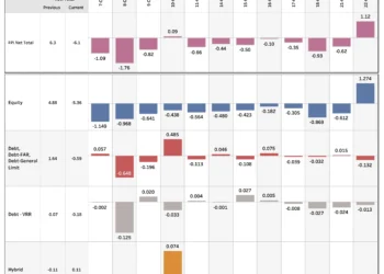 Exploring Trends in India’s FPI: A Sectoral Investment Analysis