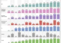 Deciphering India’s Economic Pulse: A Deep Dive into GDP and GVA Trends