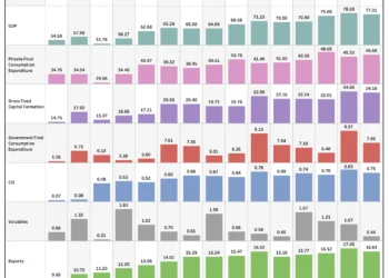 Deciphering India’s Economic Pulse: A Deep Dive into GDP and GVA Trends