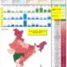 Indian GST Collections Trends: Summary & State Wise Break Up