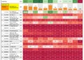 Indian Merchandise Exports by HSCode: Top Categories & Country-Specific Insights