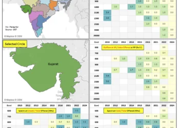 Indian Spectrum Auctions Matrix: Key Ratios by Circle from 2010 to 2024