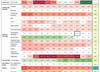 Indian CPI Inflation Trends: Urban, Rural & Combined