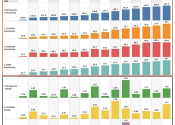 NRI Deposits in India: Trends and Insights