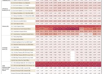 RBI’s Key Economic Indicators Dashboard
