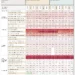 RBI’s Key Economic Indicators Dashboard