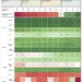 Ownership Patterns in Central Government Treasury Bills
