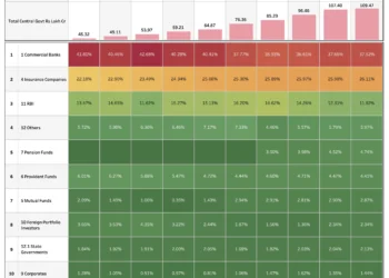 Analyzing the Ownership Pattern of Government of India Dated Securities