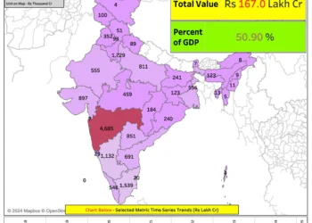 State, Population & Bank Group Credit by Occupation