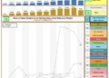 Interactive Dashboard for Total AUC, Trend Analysis, and Ratio Dynamics