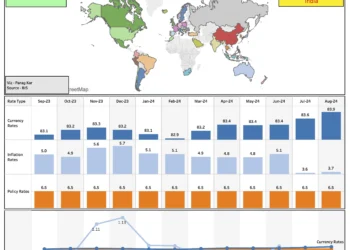 Global Financial Dashboard: Currency, Inflation, and Policy Rates at a Glance