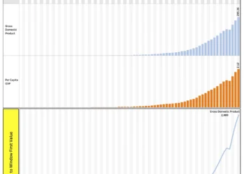 Macro Economic Aggregates of India: Analyzing Growth Metrics at Current Prices