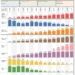 Indian Wireless Data KPI Dashboard: Trends in Usage, Pricing, Subscribers, and Technology