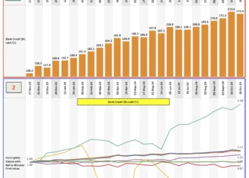 Visualizing India’s 50 Macroeconomic Indicators: A Comprehensive Dashboard