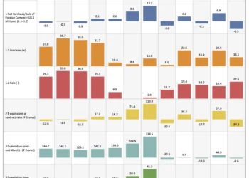 RBI’s Monthly Sale and Purchase of U.S. Dollars: Trends and Analysis