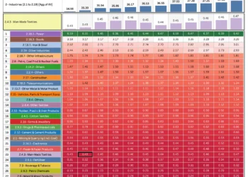 Industry-Wise Bank Credit Deployment: Trends & Analysis