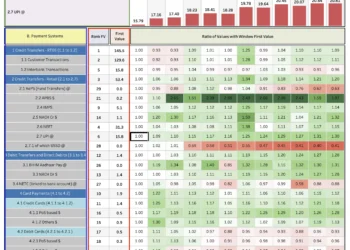 RBI Payment System Indicators: Interactive Heatmap of Trends and Ratios Across Categories