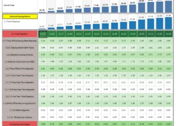 Visualizing Indian Small Savings Trends: A Comprehensive Heatmap Analysis