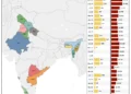 State-Level Financial Accommodation Analysis: Dynamic Insights into Government Borrowing Trends