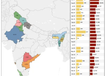 State-Level Financial Accommodation Analysis: Dynamic Insights into Government Borrowing Trends