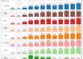 SLT Table 1: U.S. Long-Term Securities Holdings by Foreign Residents – Trends in Net Sales, Valuation Changes, and Security Types
