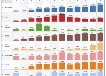 SLT Table 3: U.S. Treasury Securities Held by Foreign Residents – Insights into Long-Term and Short-Term Holdings