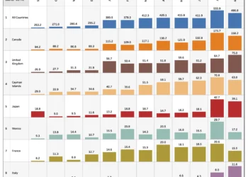 SLT Table 4: Cross-Border Purchases and Sales of Long-Term U.S. and Foreign Securities by Type