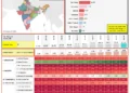 State-wise Analysis of Outstanding Credit by Occupation for Scheduled Commercial Banks