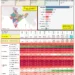State-wise Analysis of Outstanding Credit by Occupation for Scheduled Commercial Banks