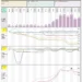 RBI Ratios and Rates: Interactive Analysis with Forward Premia and Market Trends