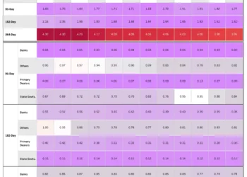 Trend Analysis of Government of India Treasury Bills Outstanding